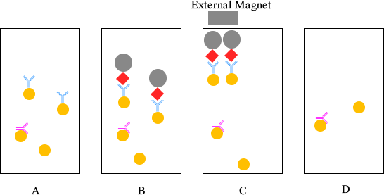 Sodium Azide Purification Diagram